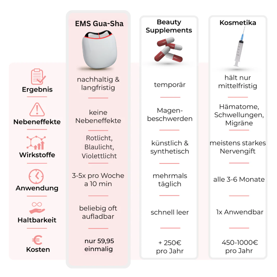 EMS Gua-Sha